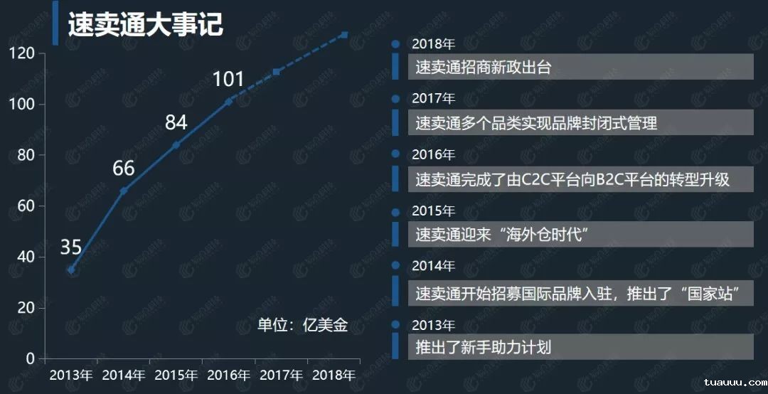 速卖通大事记.jpg 速卖通大事记.jpg