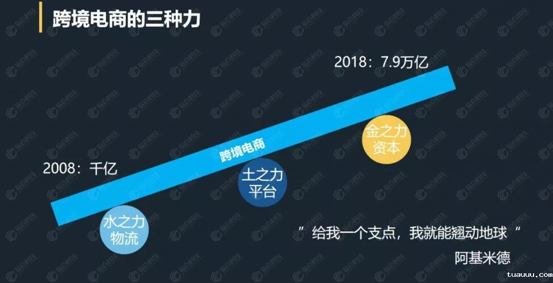 跨境电商的三种力.jpg 跨境电商的三种力.jpg