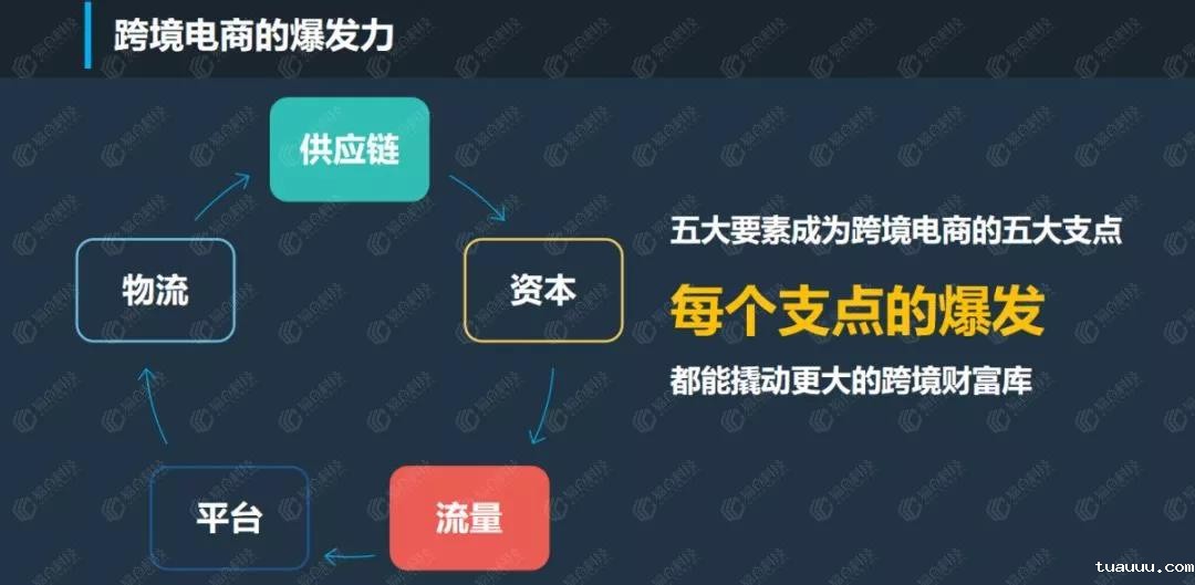 跨境电商的爆发力.jpg 跨境电商的爆发力.jpg