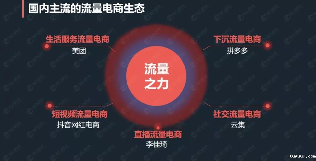 国内主流的流量电商生态.jpg 国内主流的流量电商生态.jpg