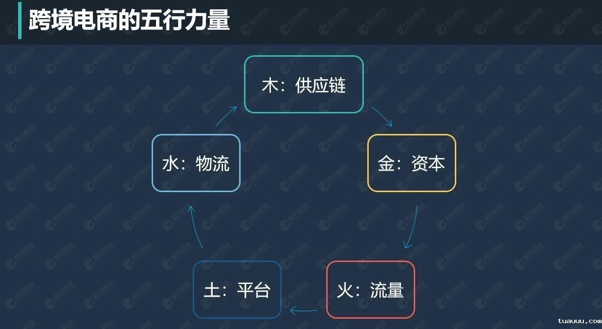 跨境电商的五行力量.jpg 跨境电商的五行力量.jpg