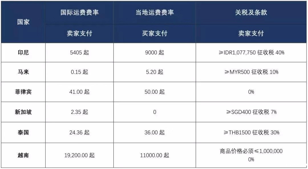 LGS运费表.jpg LGS运费表.jpg