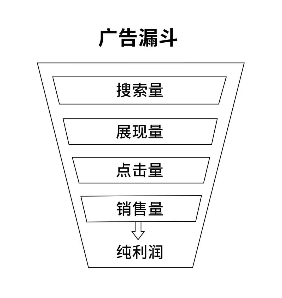 广告漏斗 广告漏斗.jpg