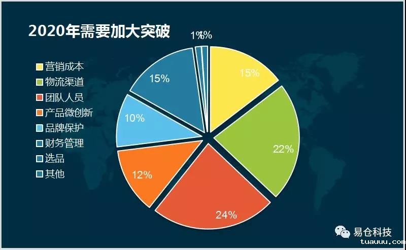 2020年需要加大突破 2020年需要加大突破.jpg
