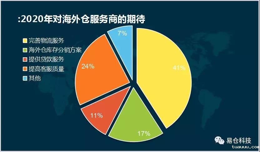 2020年海外仓服务商的期待 2020年海外仓服务商的期待.jpg