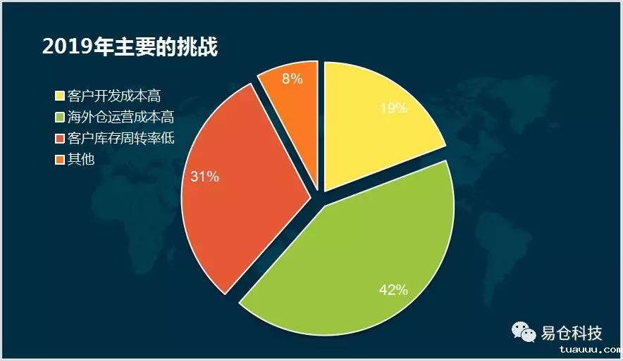 2019年主要的挑战 2019年主要的挑战.jpg