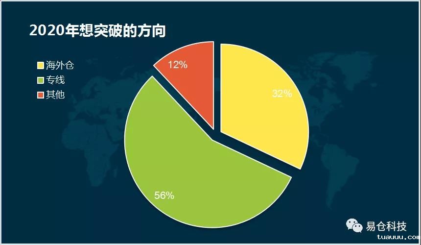 2020年想突破的方向 2020年想突破的方向.jpg