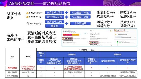 1582116515306015.jpg AE海外仓体系及认证仓.jpg