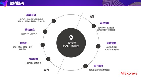 1582116567614176.jpg 站内营销.jpg