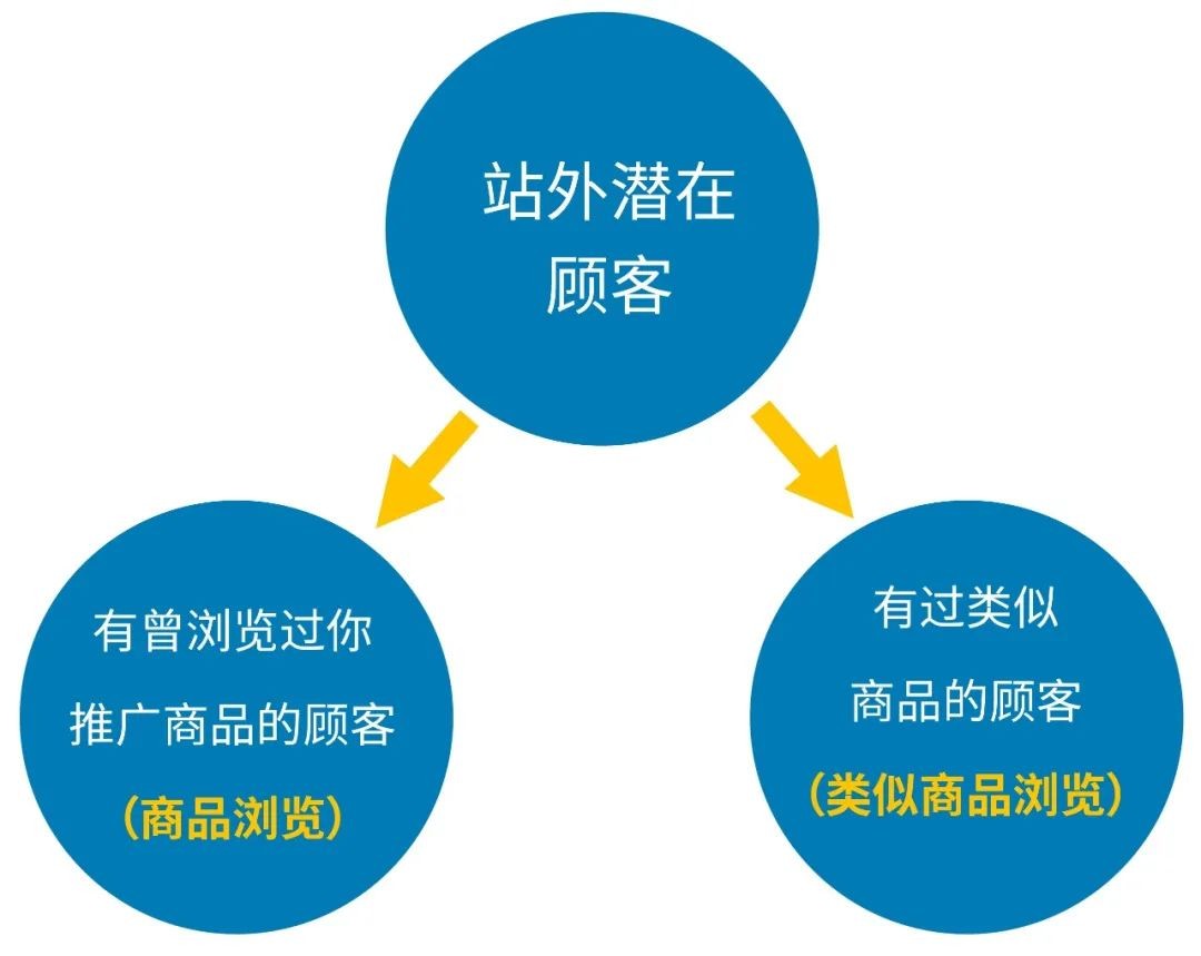 定向投放 定向投放.jpg