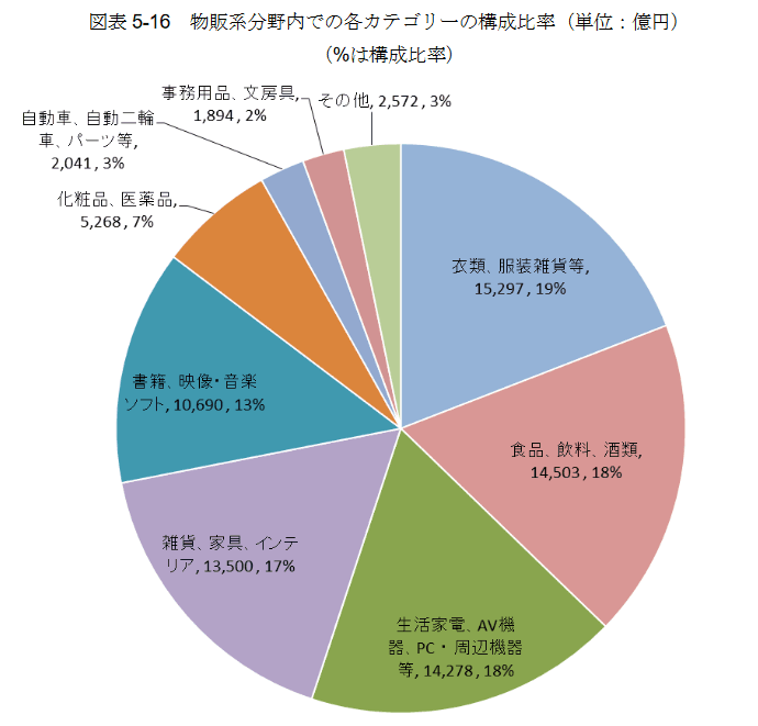 日本人均网购年消费 日本人均网购年消费.png