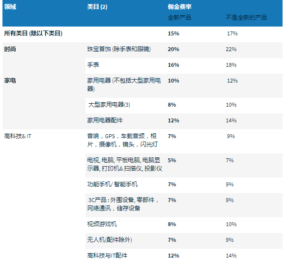 Cdiscount入驻 Cdiscount.png