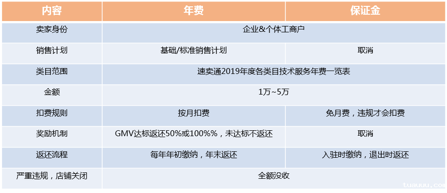 速卖通入驻费 速卖通.png