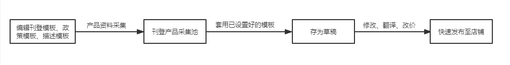 tuauuu刊登工具 tuauuu刊登工具.png