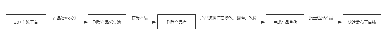 tuauuu刊登工具 tuauuu刊登工具.png