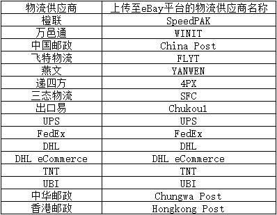 与eBay平台完成对接的直邮物流服务供应商 与eBay平台完成对接的直邮物流服务供应商.png