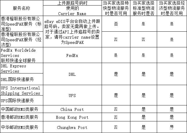 eBay认可的物流服务商列表 eBay认可的物流服务商列表.jpg