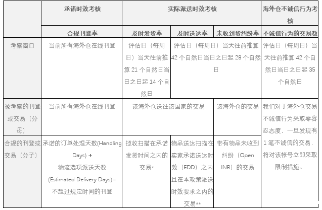 1588038924186455.png 考察指标的评估时间窗口及计算.png