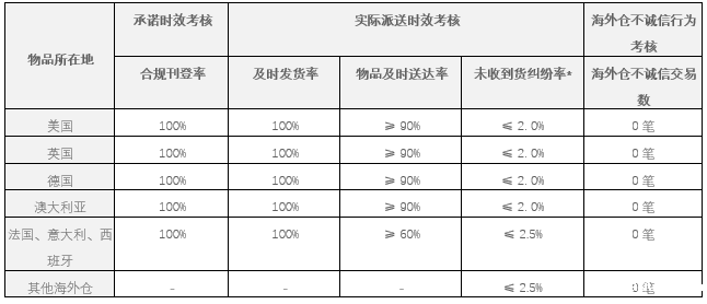 1588038986658506.png 考察指标要求.png