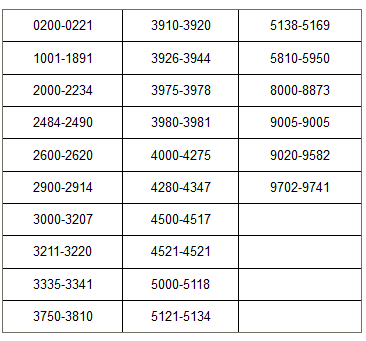 1588040636465327.png 澳大利亚五大都市区邮编.png