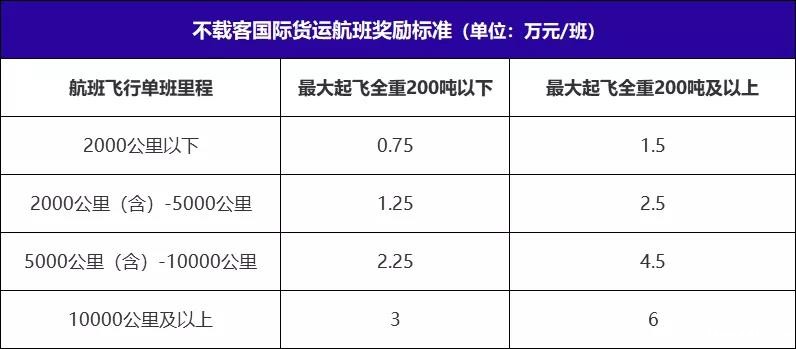 1590629458865673.jpg 奖励标准.jpg