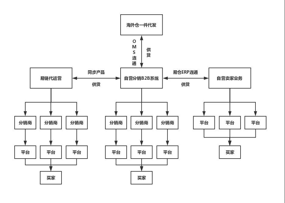 tuauuu自营分销B2B系统 分销B2B系统.jpg