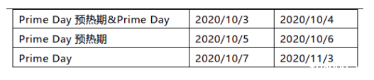 定了!美国站prime day日期终于确定,旺季封号高峰,这些行为要谨慎! 定了!美国站prime day日期终于确定,旺季封号高峰,这些行为要谨慎!