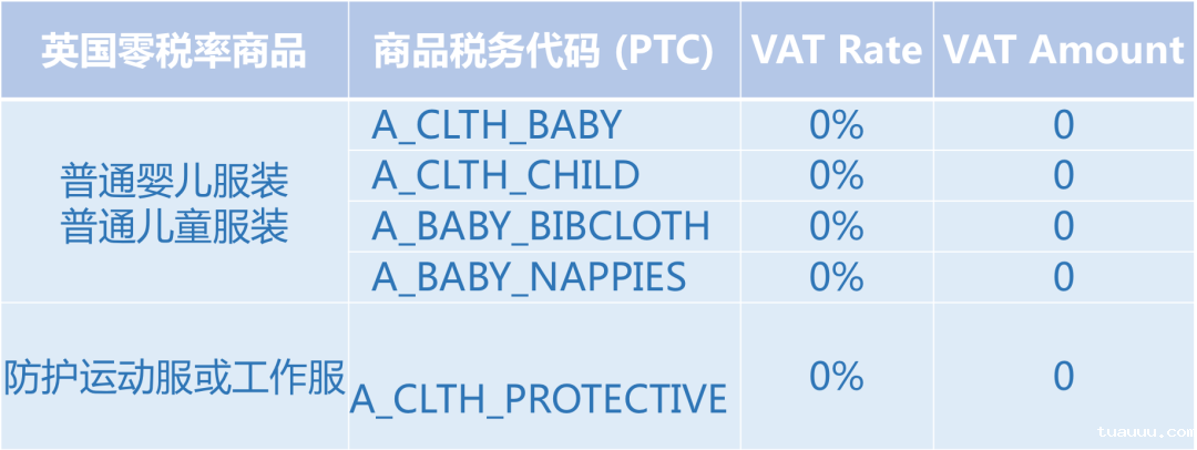 常见的中国卖家销售的英国零税率商品 常见的中国卖家销售的英国零税率商品