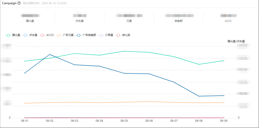tuauuu亚马逊运营系统 tuauuu亚马逊运营系统