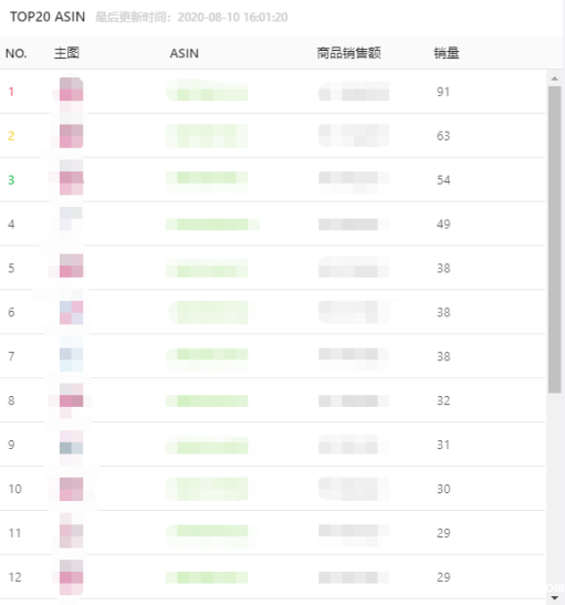 tuauuu亚马逊运营系统 tuauuu亚马逊运营系统