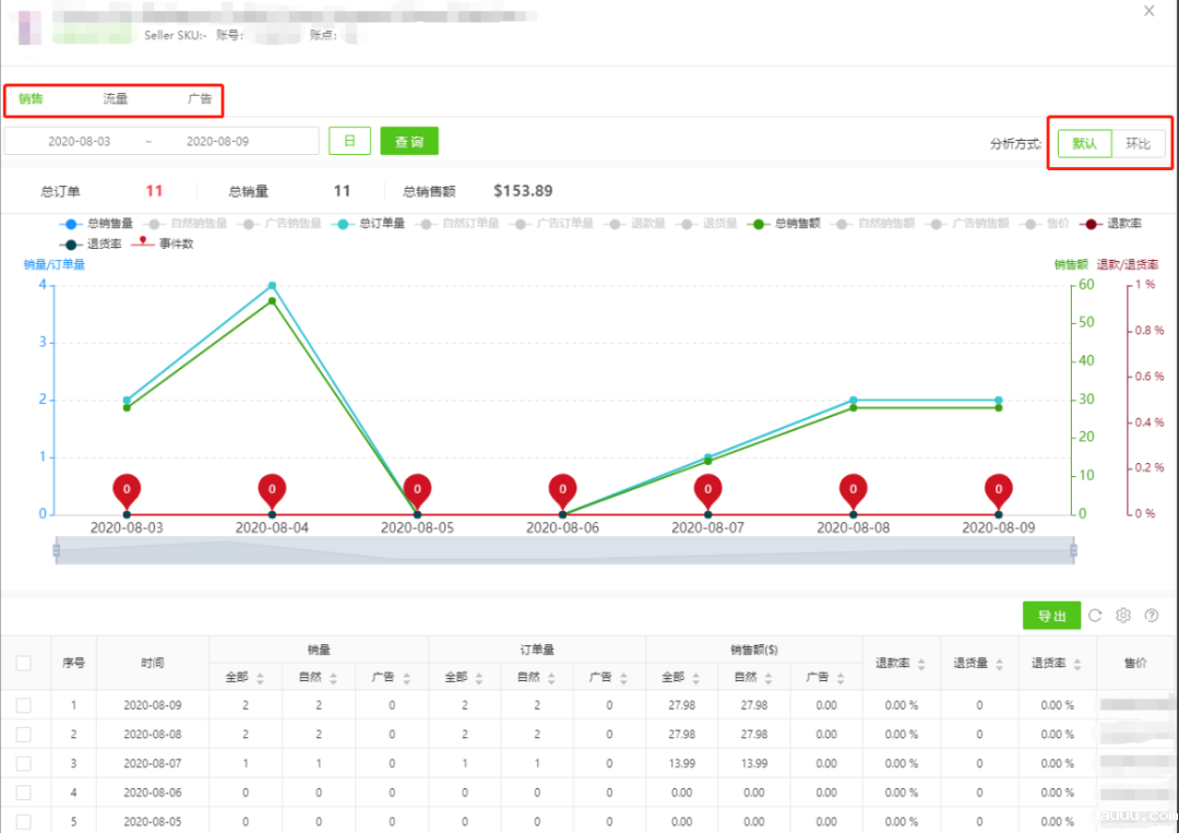 tuauuu亚马逊运营工具-Listing数据分析 tuauuu亚马逊运营工具-Listing数据分析