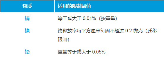 重要|亚马逊欧洲站珠宝销售REACH新规,违反或被下架停售 重要|亚马逊欧洲站珠宝销售REACH新规,违反或被下架停售
