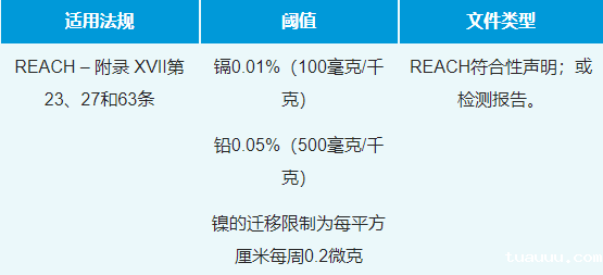 重要|亚马逊欧洲站珠宝销售REACH新规,违反或被下架停售 重要|亚马逊欧洲站珠宝销售REACH新规,违反或被下架停售