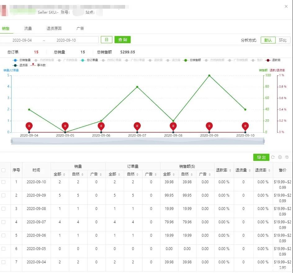 Listing销量走势图 Listing销量走势图
