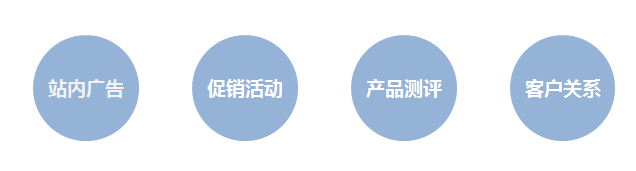 推广效果的四个维度 推广效果的四个维度