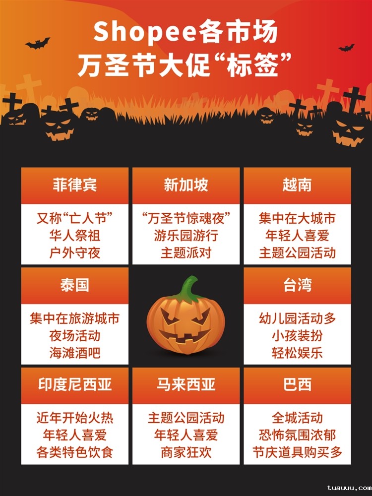 万圣节将至,如何将流量进行最大程度转化! 万圣节将至,如何将流量进行最大程度转化!