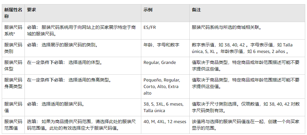 亚马逊新政11月6日生效,服装卖家还要关注另一个政策 亚马逊新政11月6日生效,服装卖家还要关注另一个政策