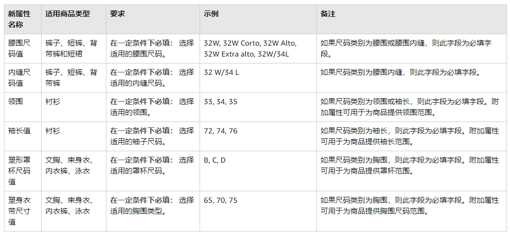 亚马逊新政11月6日生效,服装卖家还要关注另一个政策 亚马逊新政11月6日生效,服装卖家还要关注另一个政策
