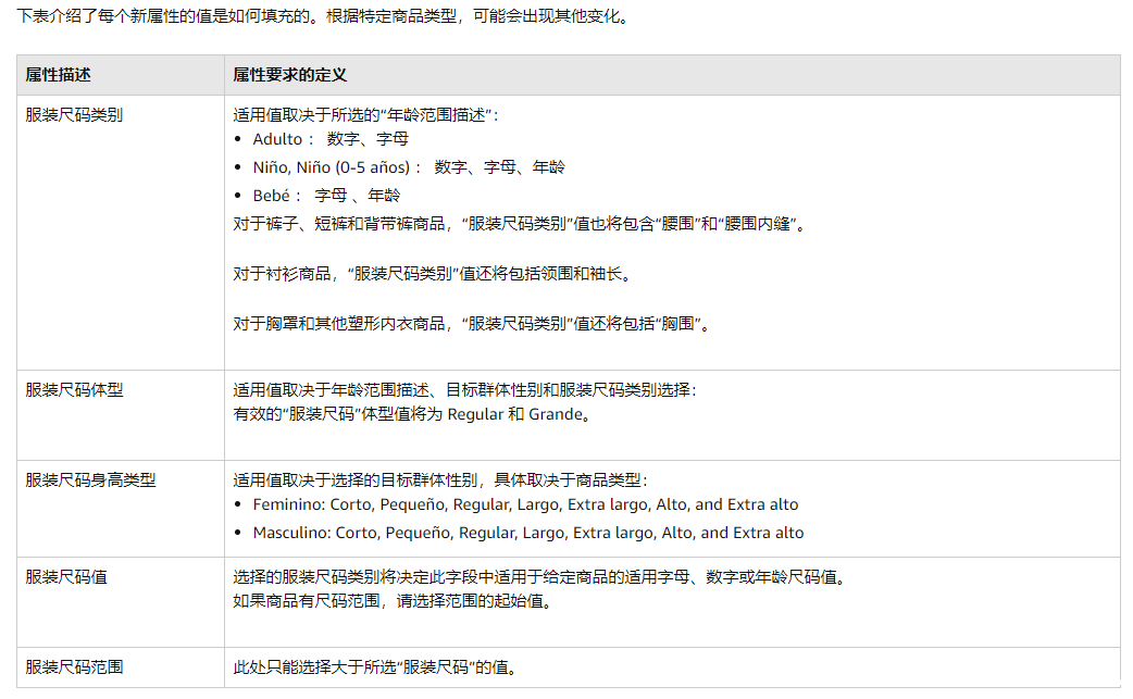 亚马逊新政11月6日生效,服装卖家还要关注另一个政策 亚马逊新政11月6日生效,服装卖家还要关注另一个政策