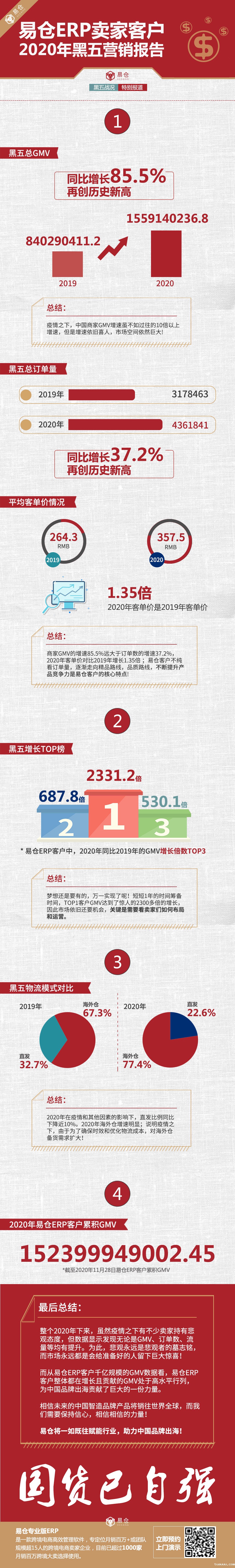 tuauuu客户2020年黑五营销报告 tuauuu客户2020年黑五营销报告