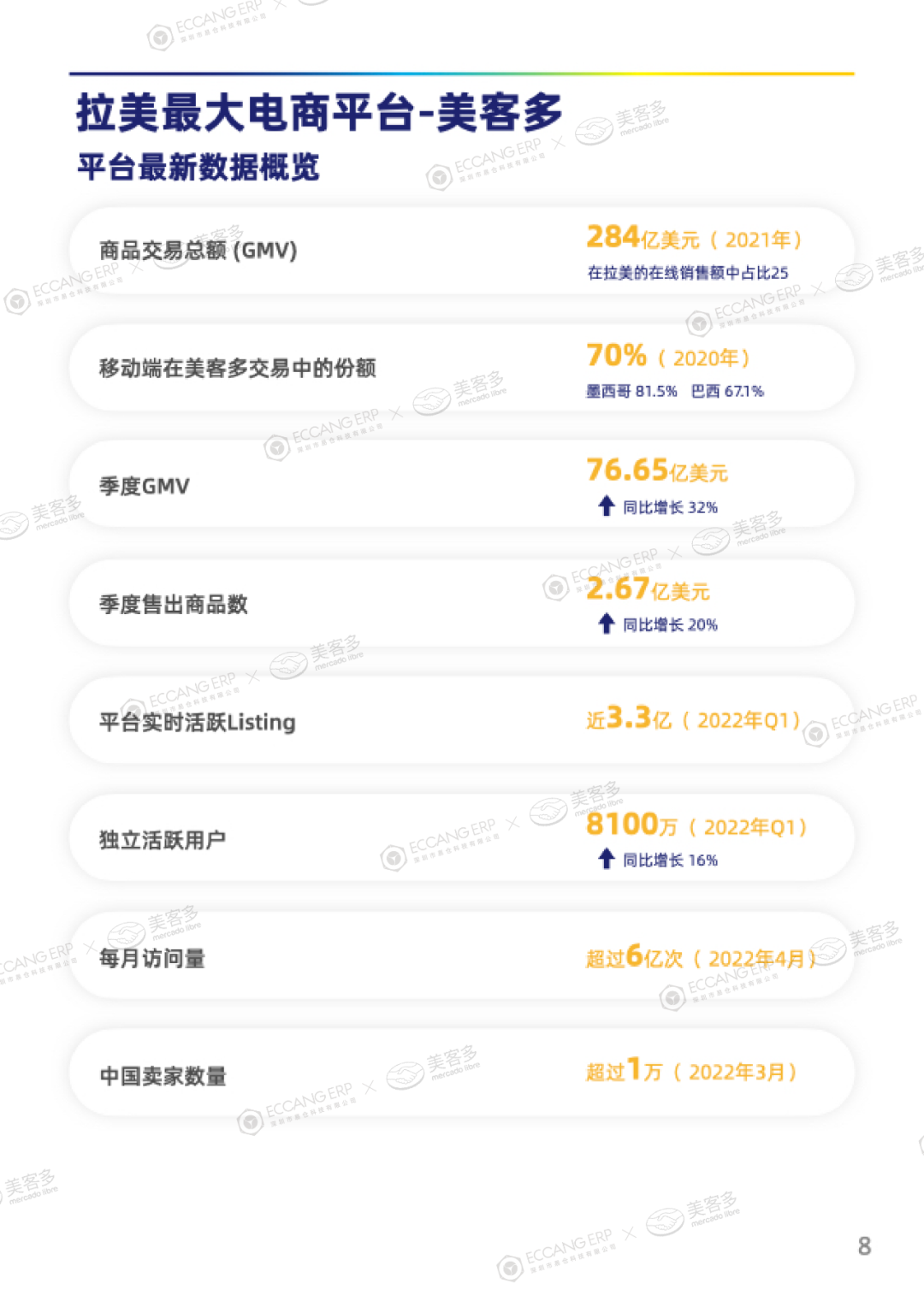 美客多运营白皮书 美客多运营白皮书