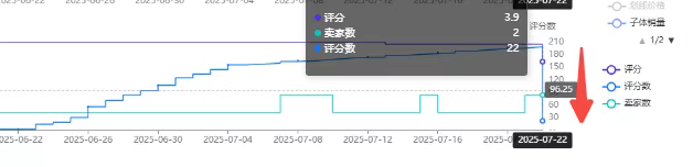 亚马逊清理评论 亚马逊清理评论