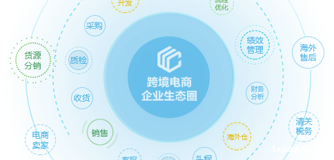 tuauuu跨境电商ERP系统