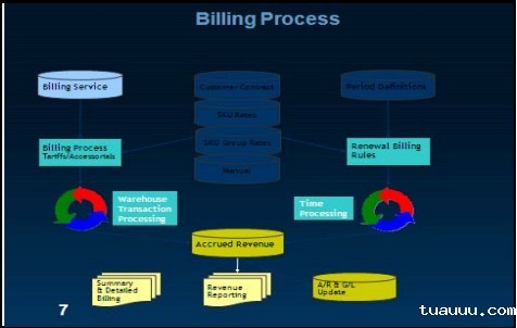 Enterprise WMS和EDI系统介绍