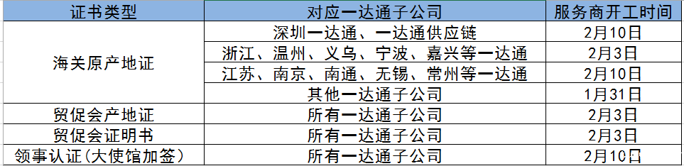 办证业务复工时间表.png