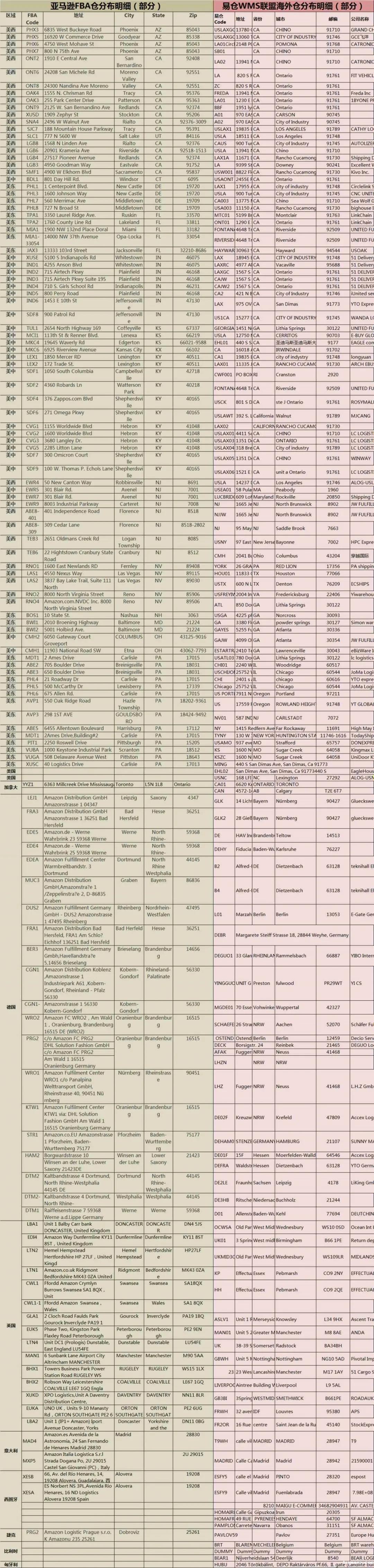 亚马逊仓库和tuauuu海外仓客户.jpg