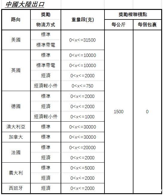 中国大陆出口运费奖励.jpg