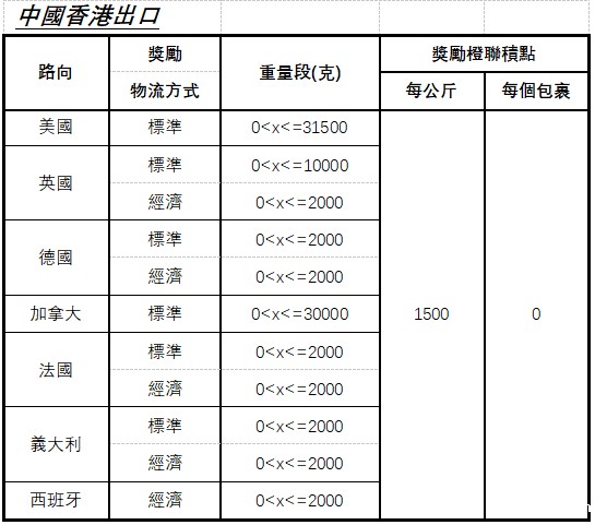 中国香港出口运费奖励.jpg