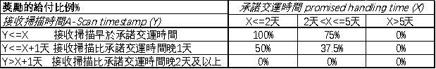 奖励给付比例.png