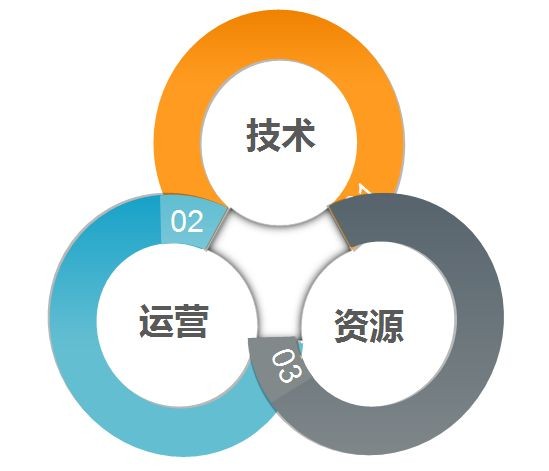 跨境电商分销应该怎么做？分销适合谁做？